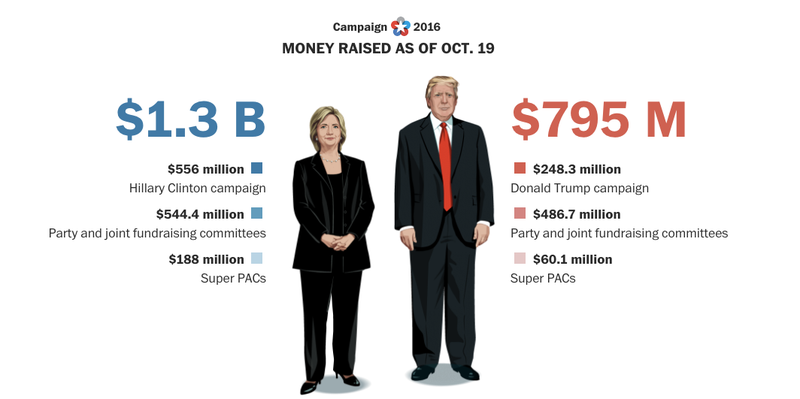 Imagen: Washington Post